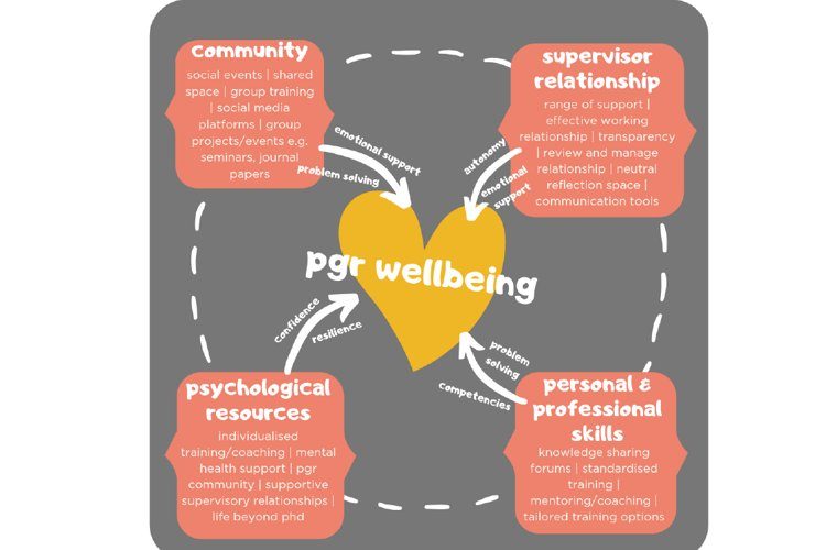 School of Psychology and Neuroscience Seminar: Dr David Watson (UEA)